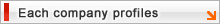 Each company profiles